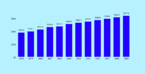 Global Business Exit Transition Market Size Forecast 2018-2029